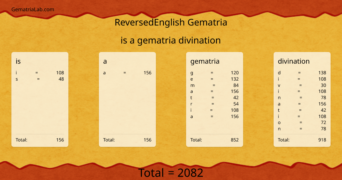 is a gematria divination in reversedEnglish Gematria